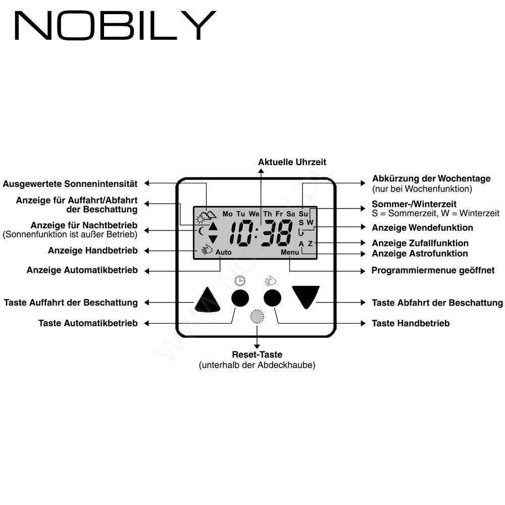 NOBILY Profi-Set inkl. Rollladenmotor P4 u. Zeitschaltuhr Vestamatic Time Control Zugkraft 13Nm / 36kg SW40
