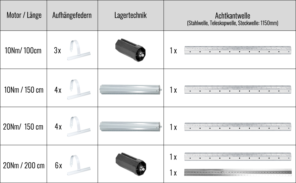 NOBILY Komplettset inkl. Rollladenmotor P5, Rollladensteuerung ZS1 u. Rollladenwelle 100cm Zugkraft 20Nm / 50kg SW60