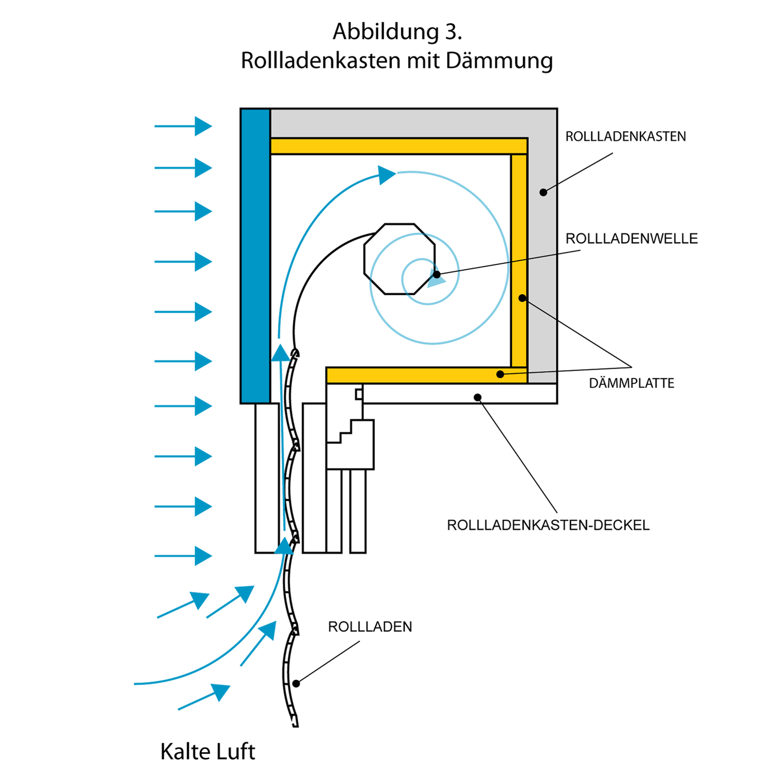 Rollladenkasten-Dämmplatte, Dämmung 700 x 500 x 10mm