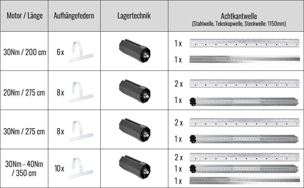 NOBILY Komplettset inkl. Rollladenmotor P5, Rollladensteuerung ZS1 u. Rollladenwelle 100cm Zugkraft 20Nm / 50kg SW60