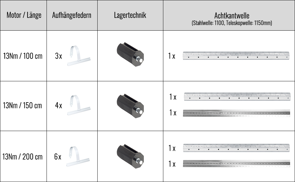 NOBILY Komplettset inkl. Funk-Rollladenmotor PR4, Funk-Handsender Timer Exquisit u. Rollladenwelle 100cm Zugkraft 13Nm / 36kg SW40