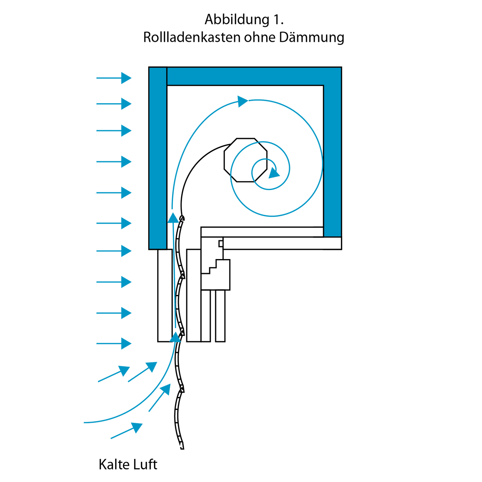 Rollladenkasten-Dämmplatte, Dämmung 700 x 500 x 10mm