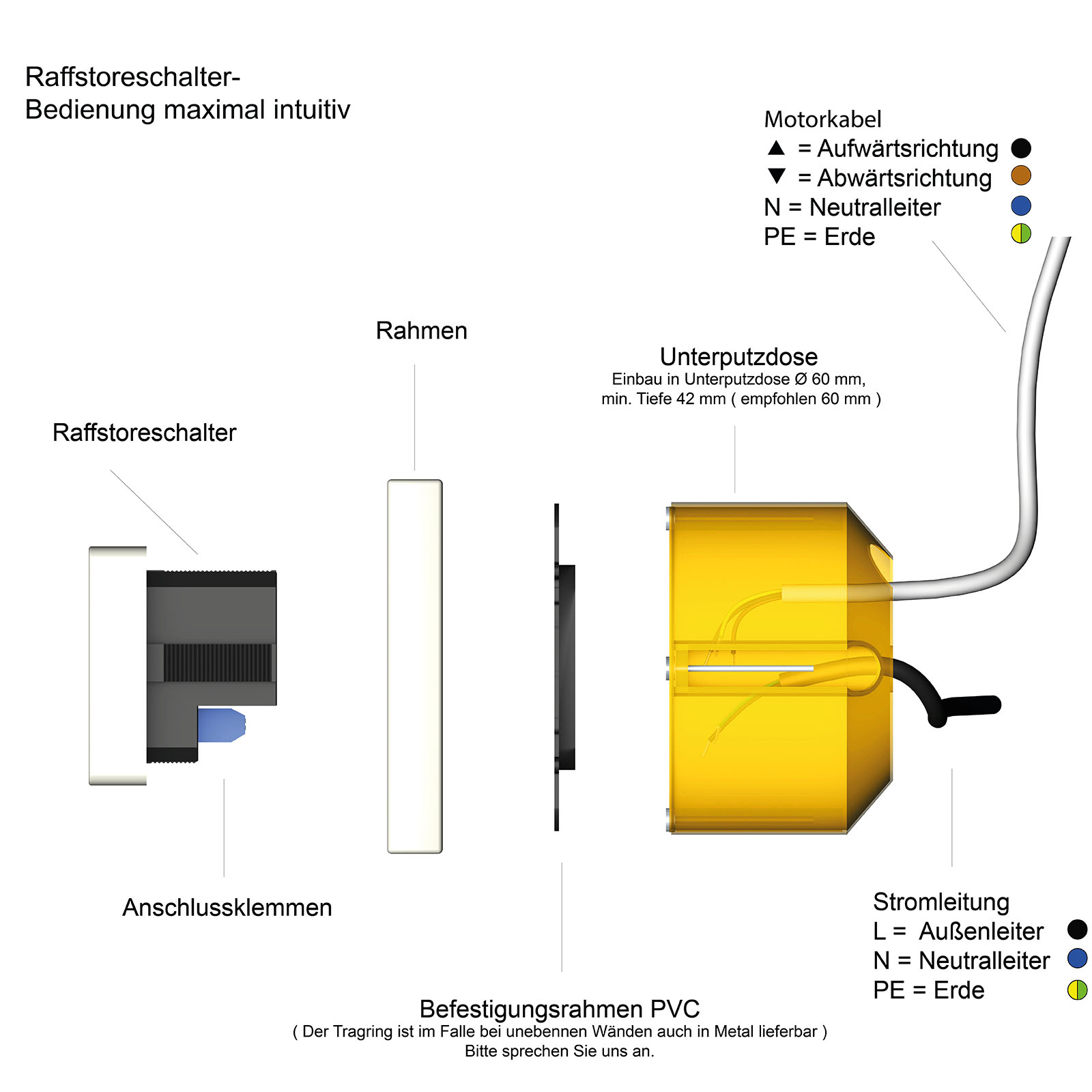 Raffstoreschalter Touch universal Schalter für Raffstore Raffstorebehänge Raffstoreanlagen